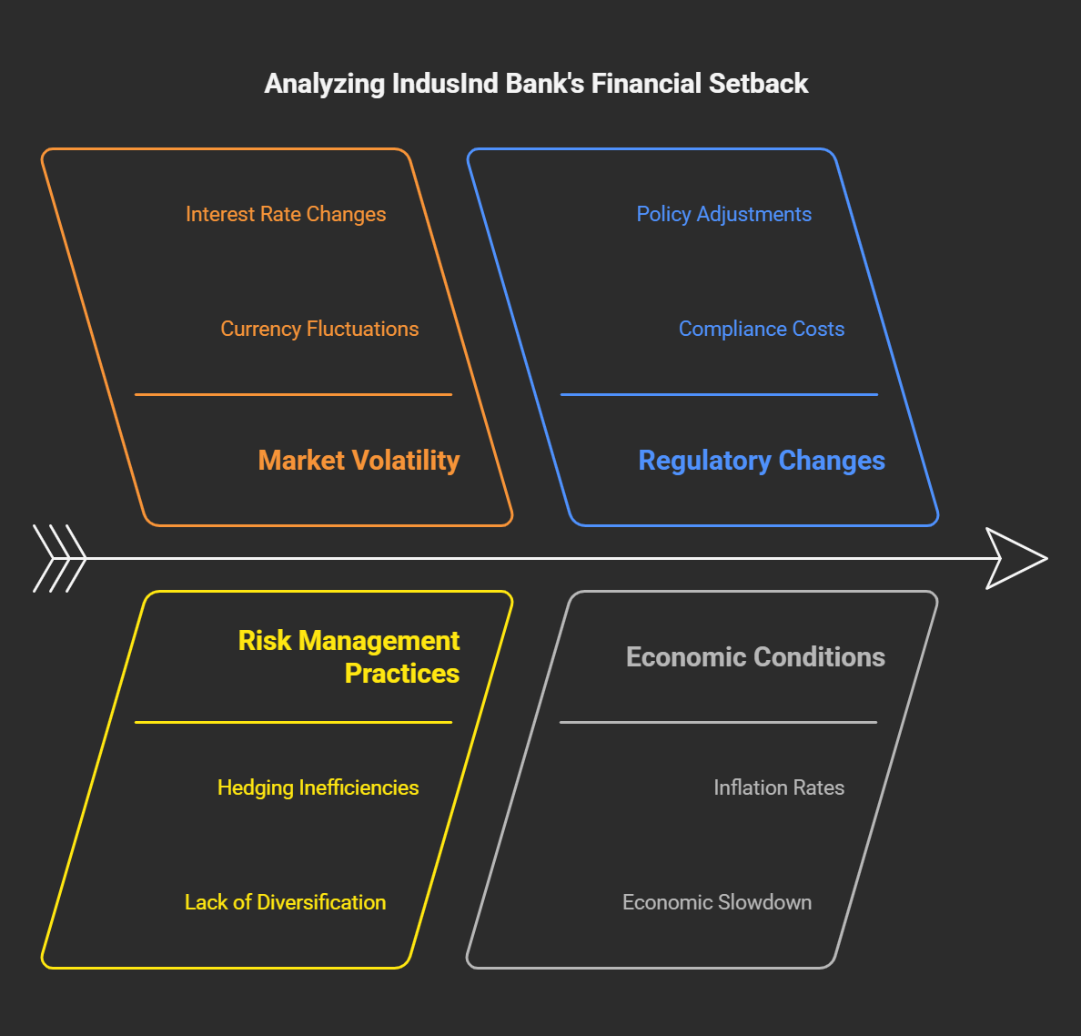 IndusInd Bank