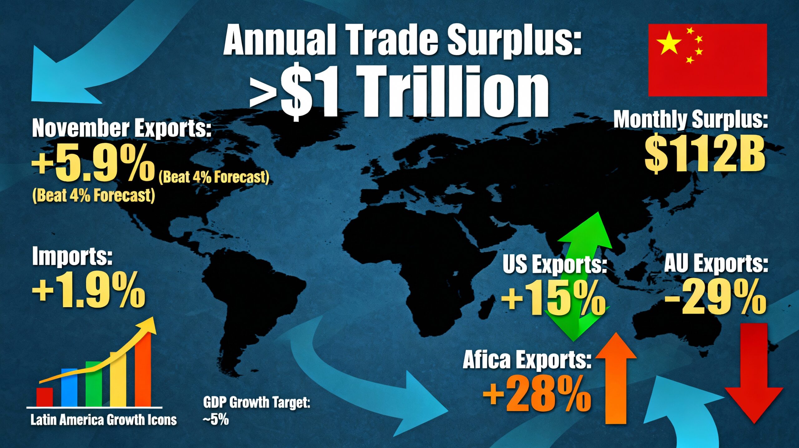 Trade Surplus