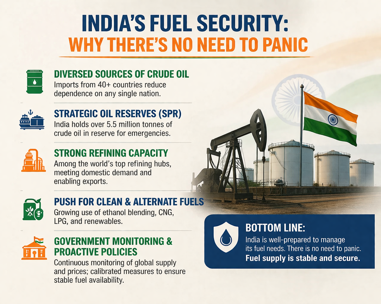 India’s Fuel Security