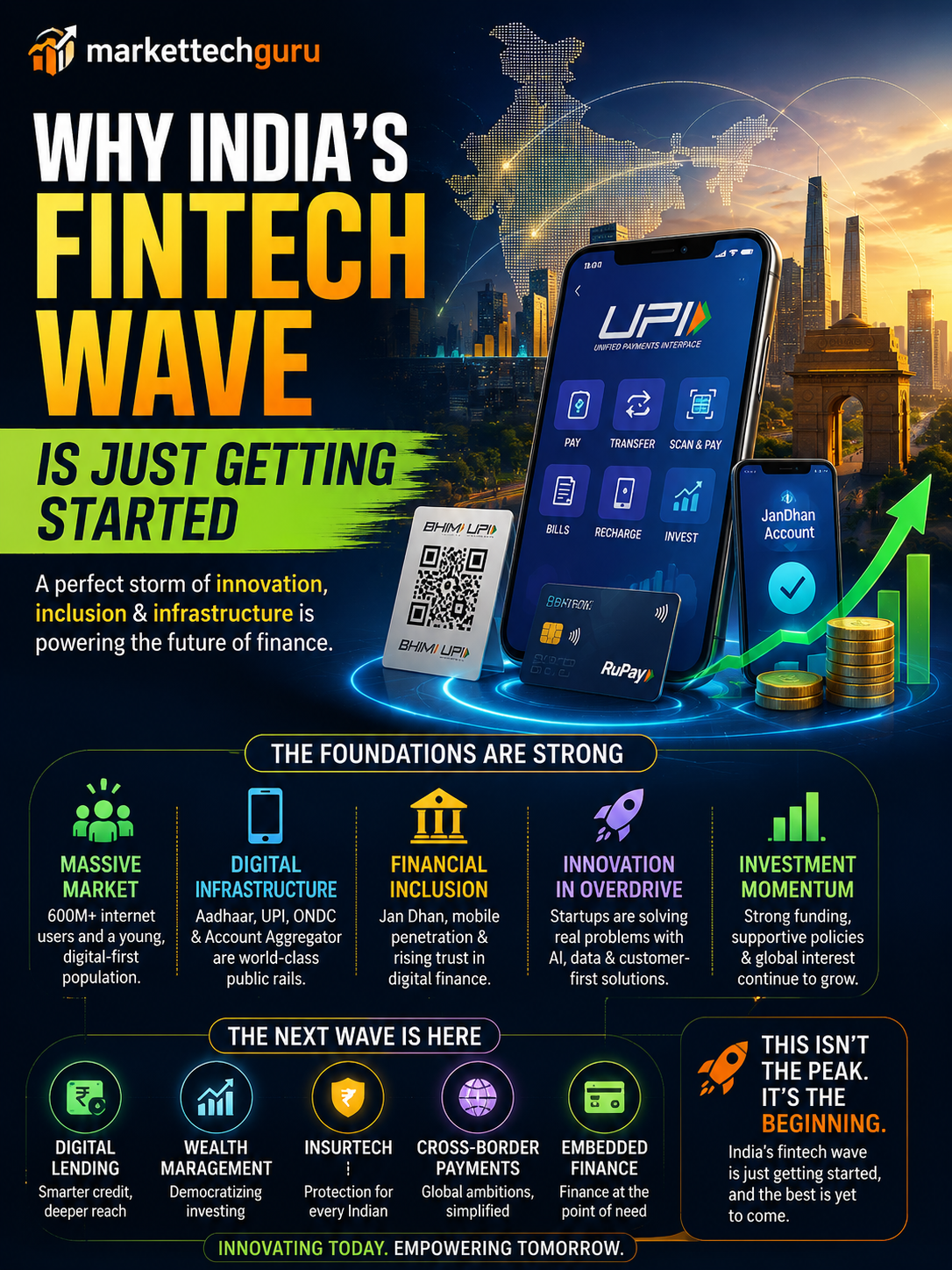 India's Fintech