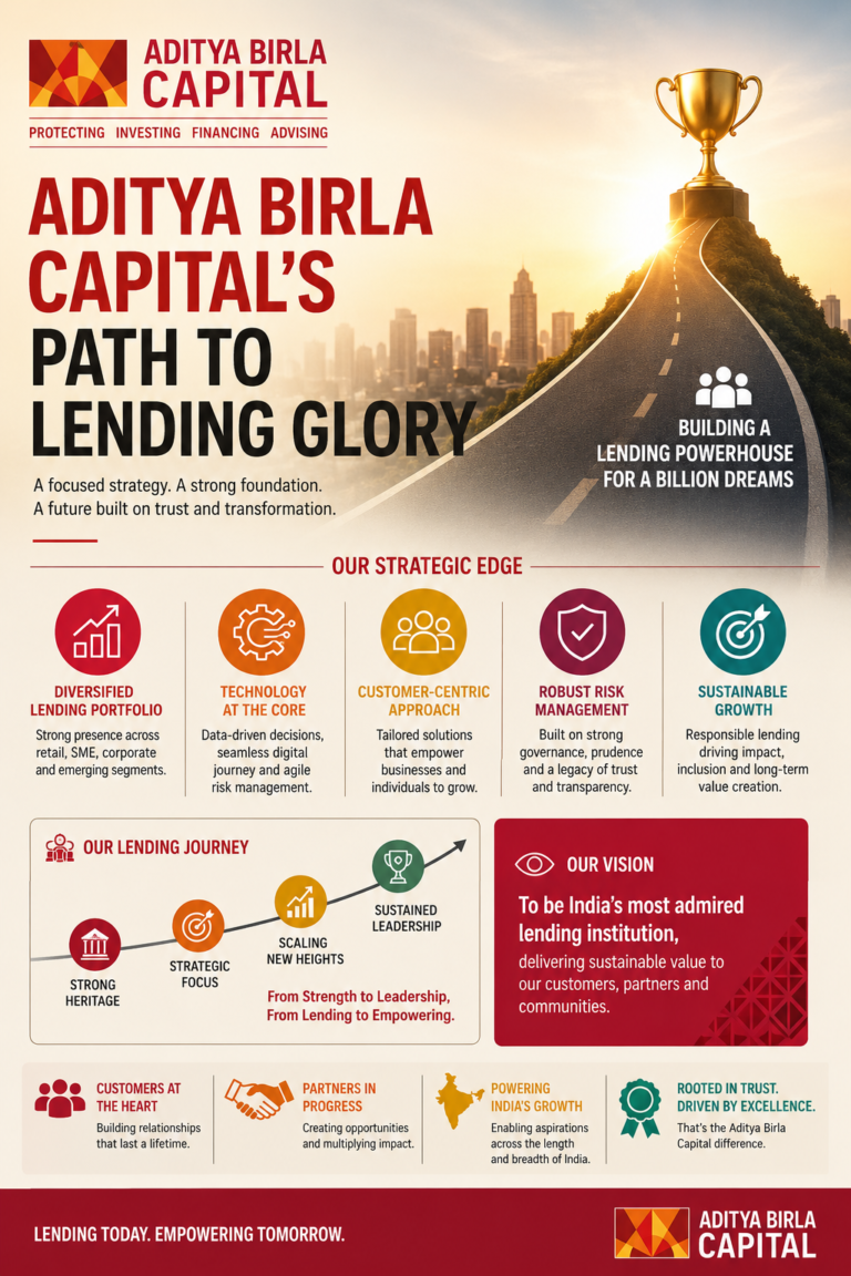Aditya Birla Capital’s Path to Lending Glory