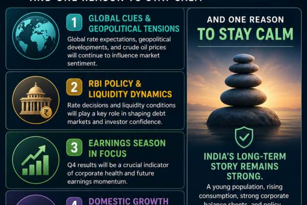 Indian Markets