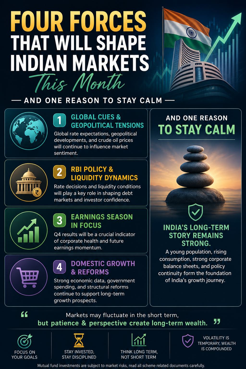 Indian Markets